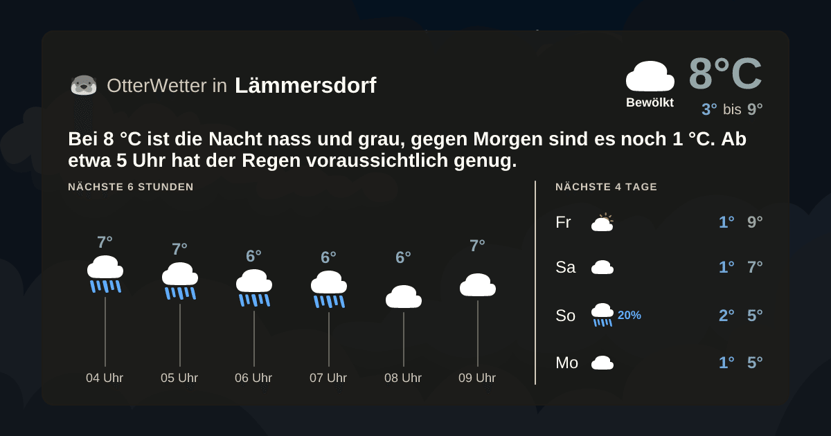 OtterWetter-Widget Lämmersdorf