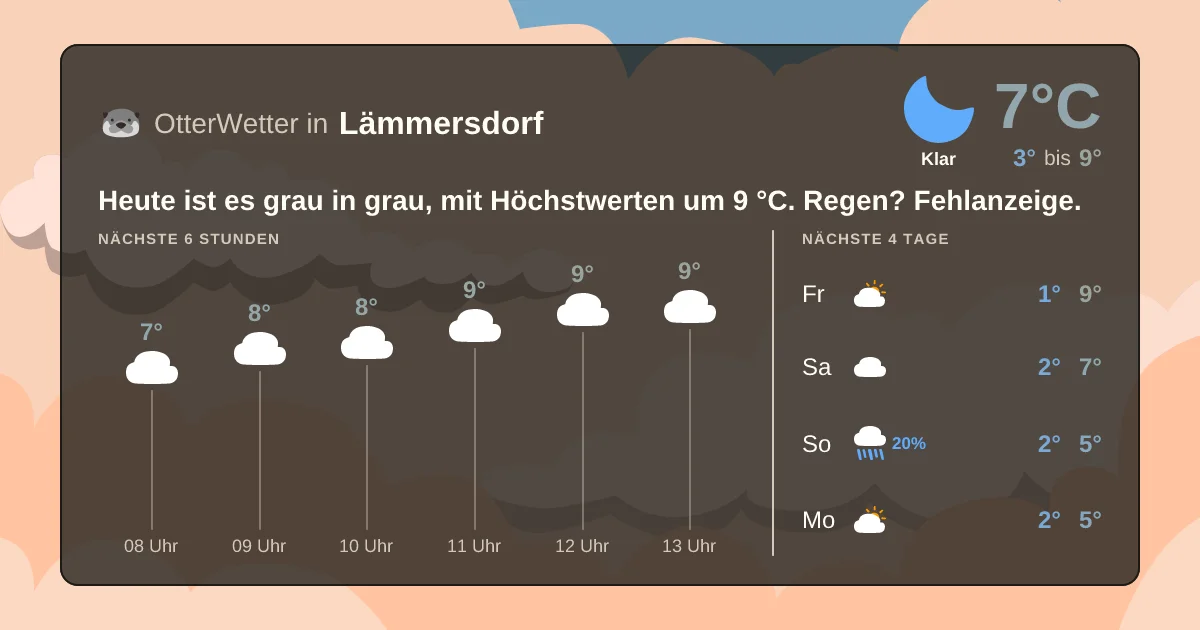 Wetter-Widget-Vorschau mit Vorhersagedaten für Lämmersdorf