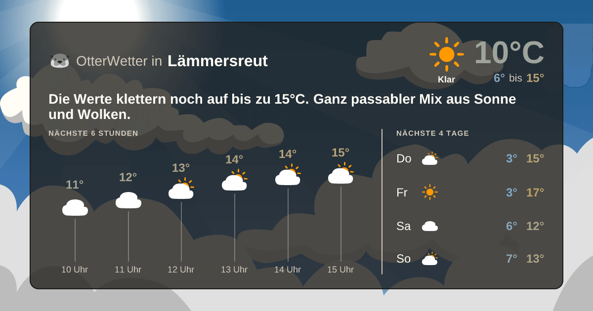 OtterWetter-Widget Lämmersreut