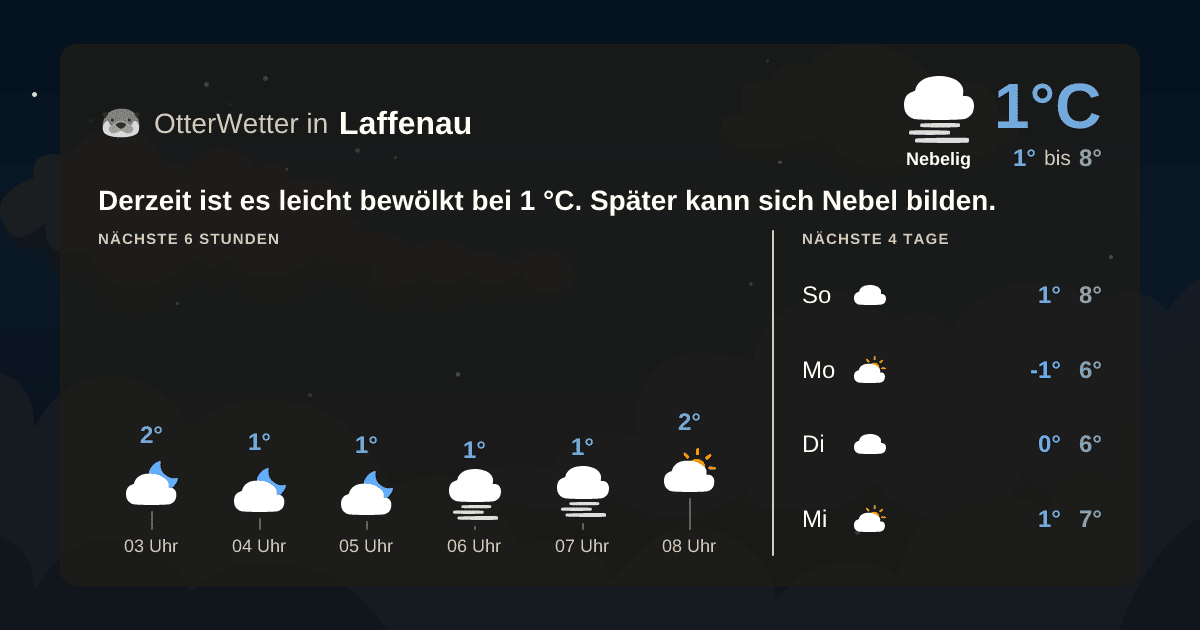 OtterWetter-Widget Laffenau