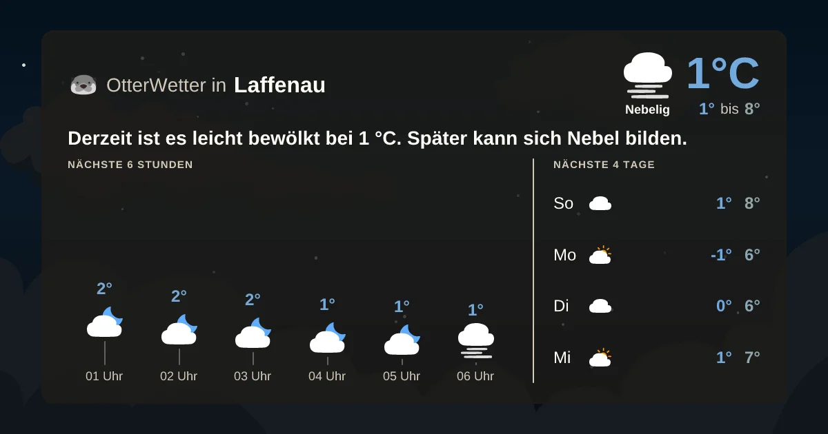 Wetter-Widget-Vorschau mit Vorhersagedaten für Laffenau