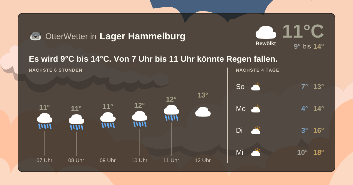 OtterWetter-Widget Lager Hammelburg