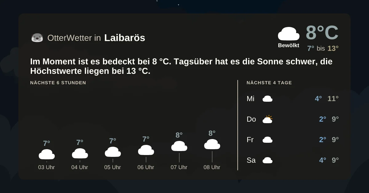 Wetter-Widget-Vorschau mit Vorhersagedaten für Laibarös
