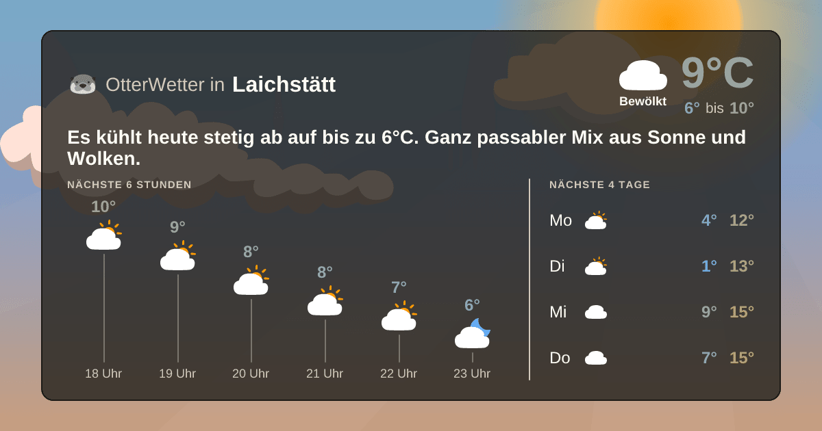OtterWetter-Widget Laichstätt