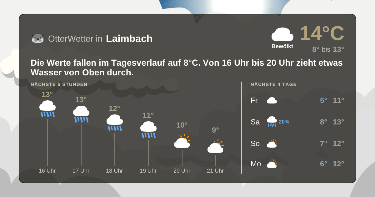 Widget-Vorschau für Laimbach Wetter-Widget-Vorschau mit Vorhersagedaten für Laimbach