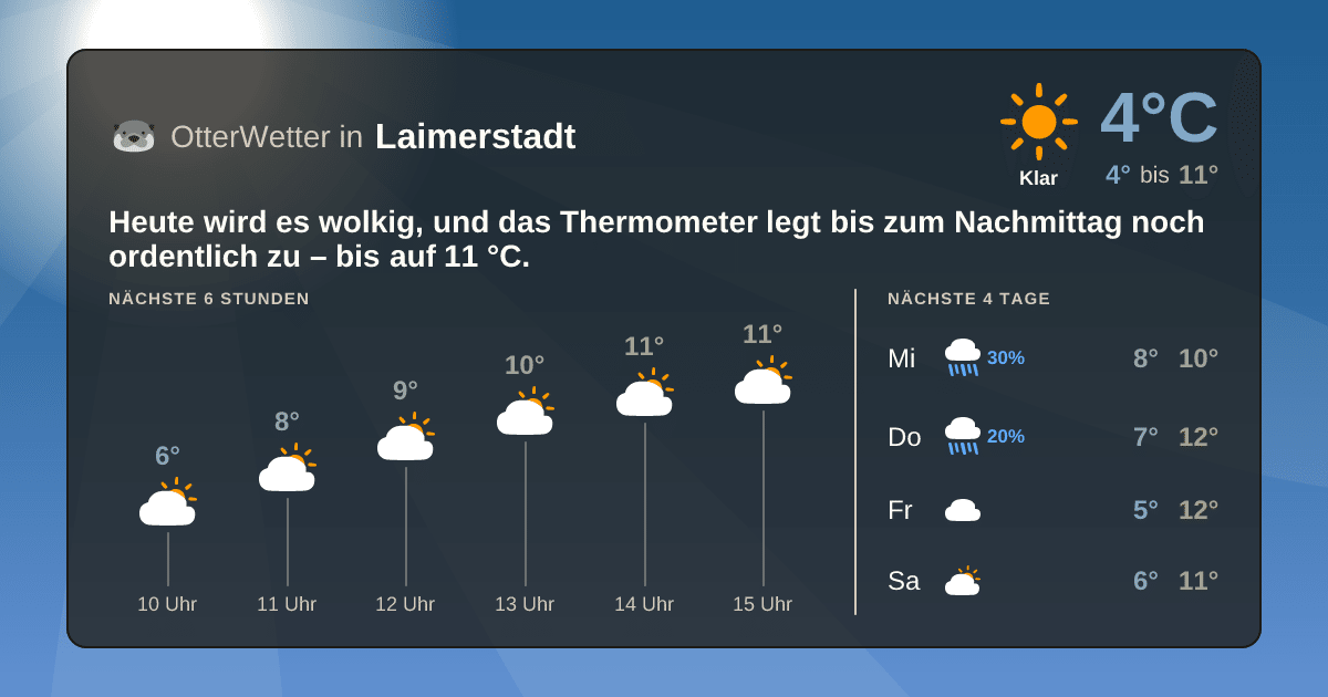 Widget-Vorschau für Laimerstadt Wetter-Widget-Vorschau mit Vorhersagedaten für Laimerstadt