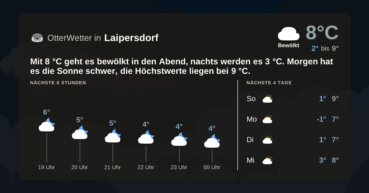 OtterWetter-Widget Laipersdorf