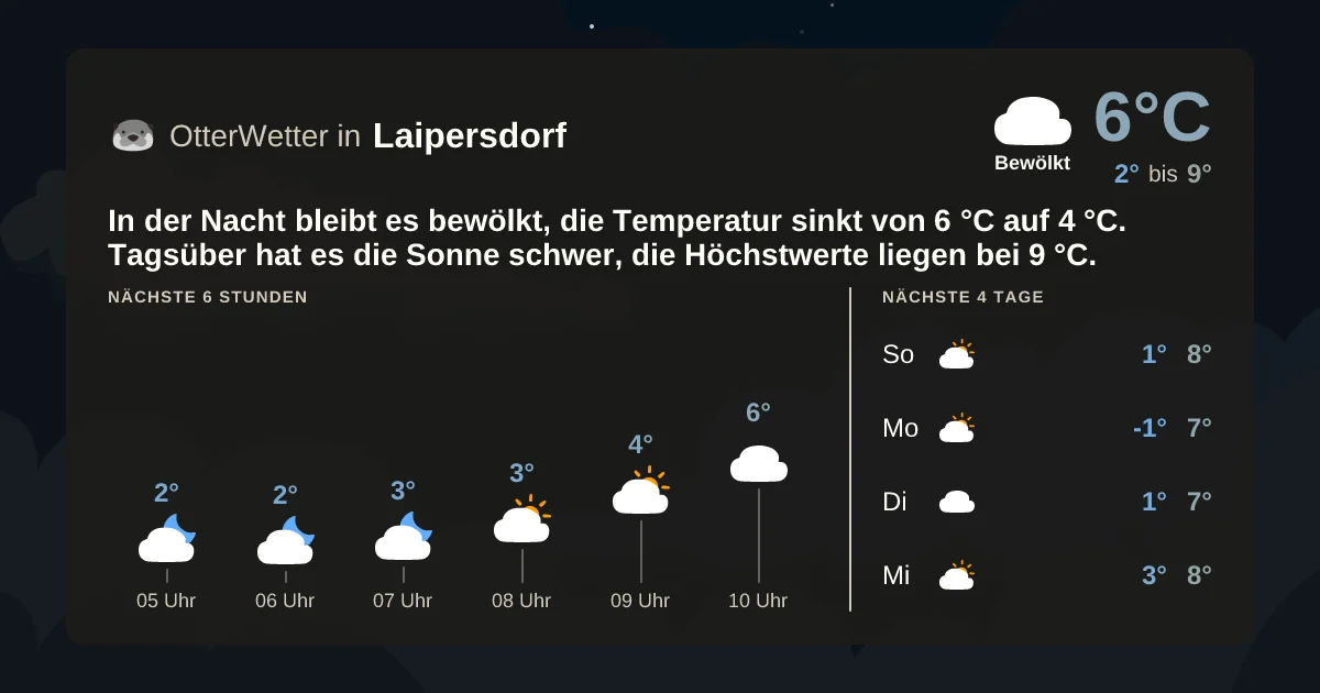 Wetter-Widget-Vorschau mit Vorhersagedaten für Laipersdorf