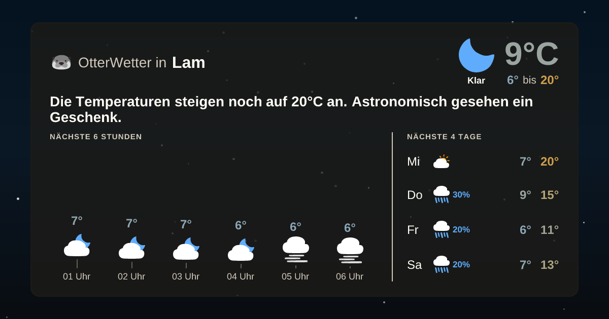 OtterWetter-Widget Lam