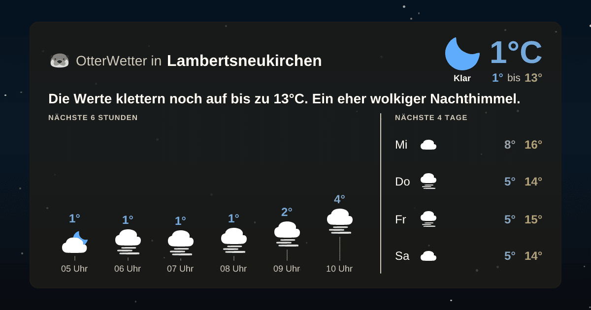 Wetter-Widget-Vorschau mit Vorhersagedaten für Lambertsneukirchen