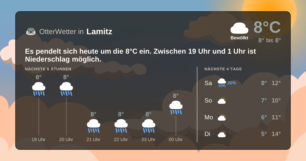 OtterWetter-Widget Lamitz