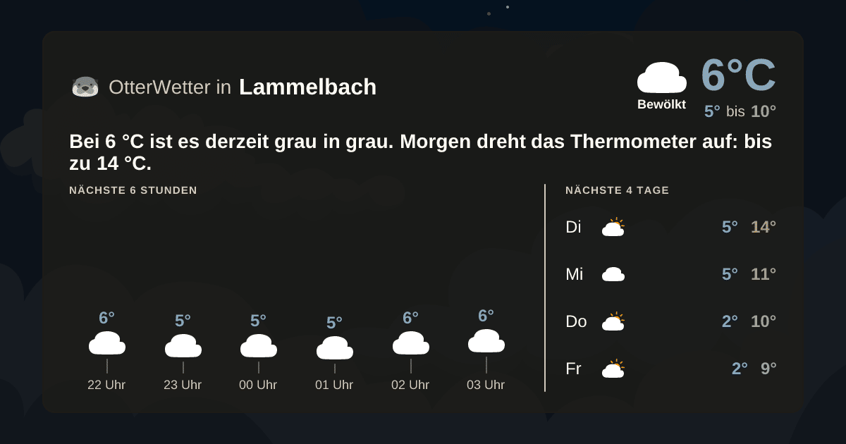 OtterWetter-Widget Lammelbach