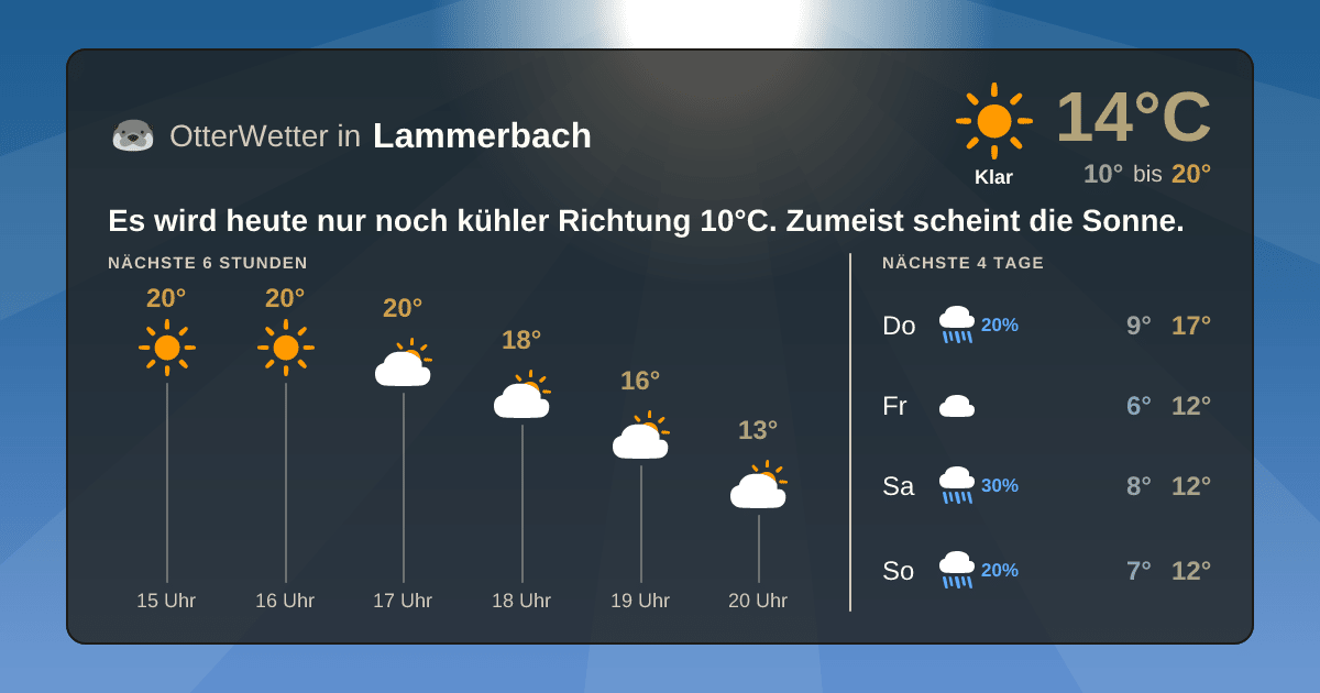 OtterWetter-Widget Lammerbach
