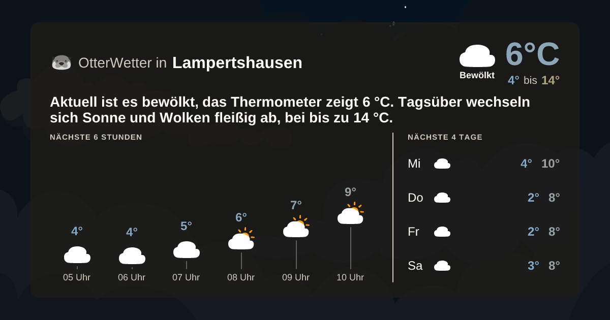 OtterWetter-Widget Lampertshausen