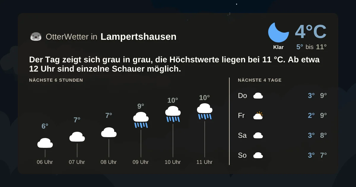 Widget-Vorschau für Lampertshausen Wetter-Widget-Vorschau mit Vorhersagedaten für Lampertshausen
