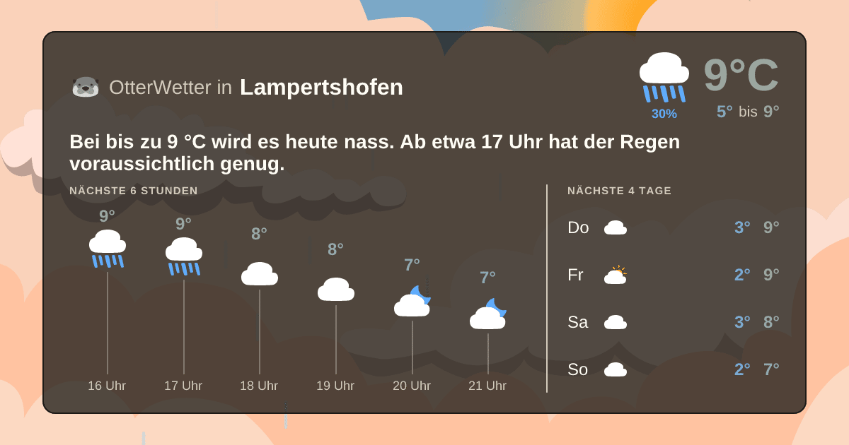 Widget-Vorschau für Lampertshofen Wetter-Widget-Vorschau mit Vorhersagedaten für Lampertshofen