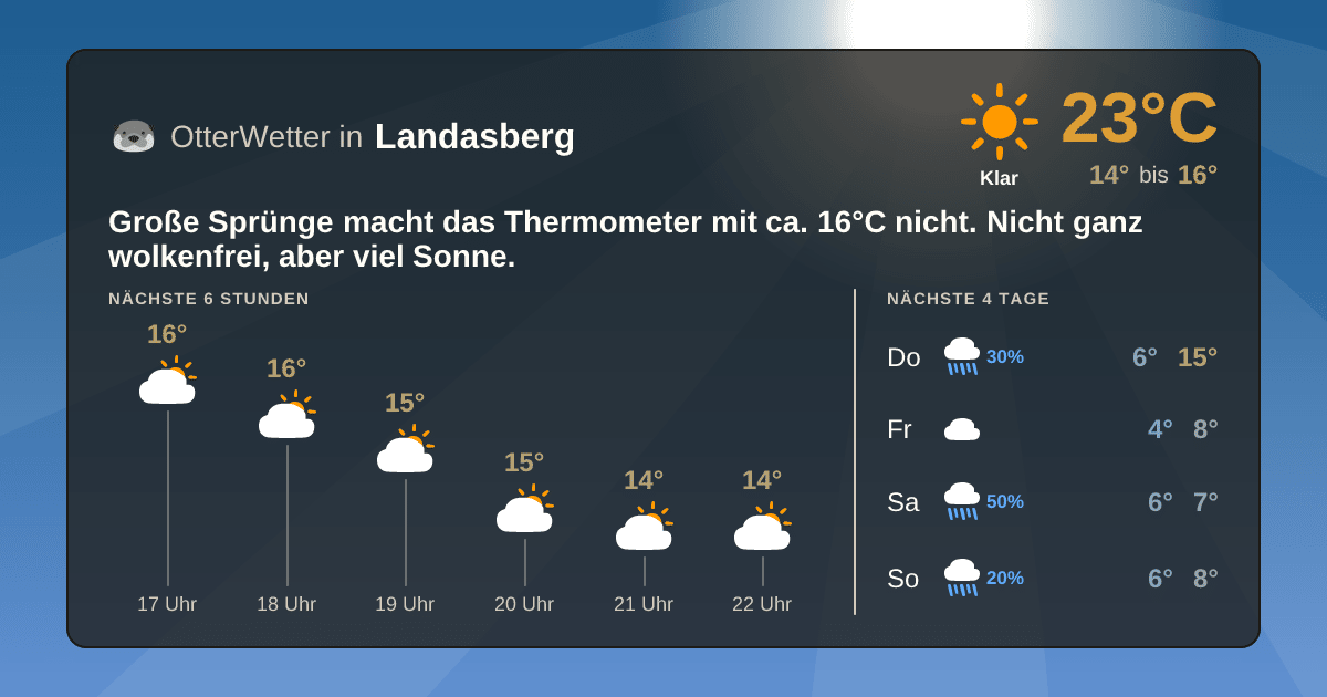 OtterWetter-Widget Landasberg
