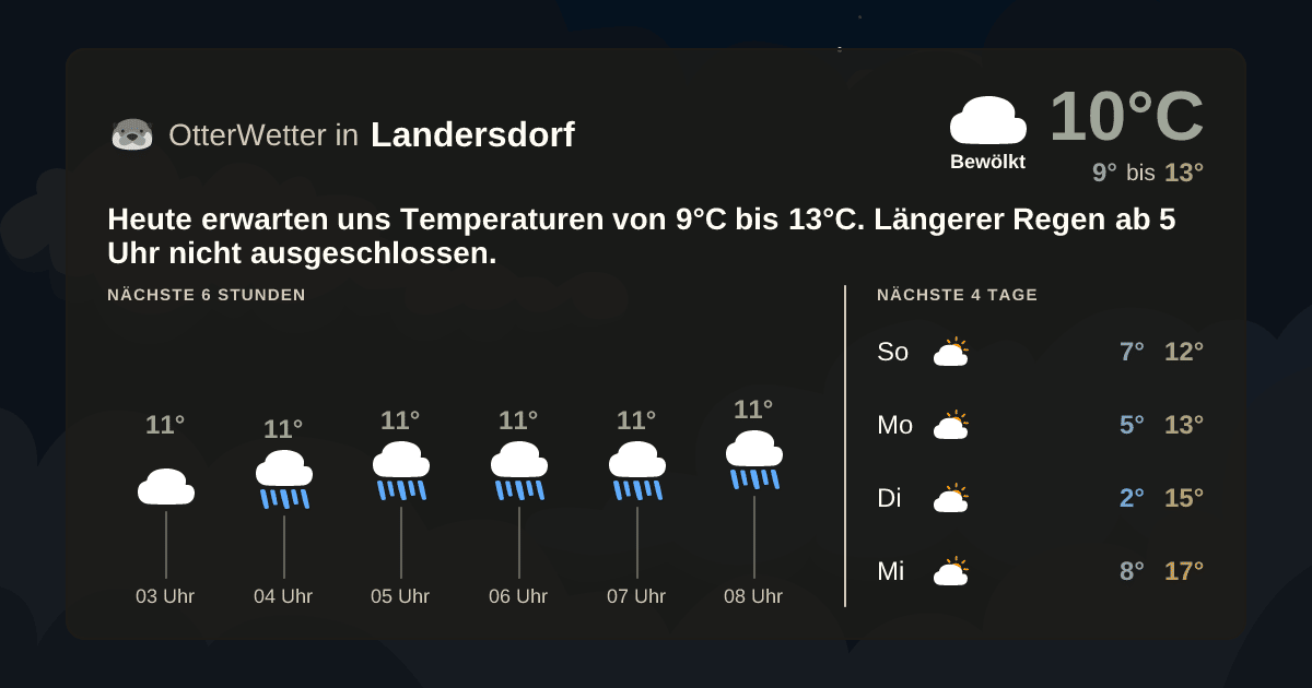 Widget-Vorschau für Landersdorf Wetter-Widget-Vorschau mit Vorhersagedaten für Landersdorf