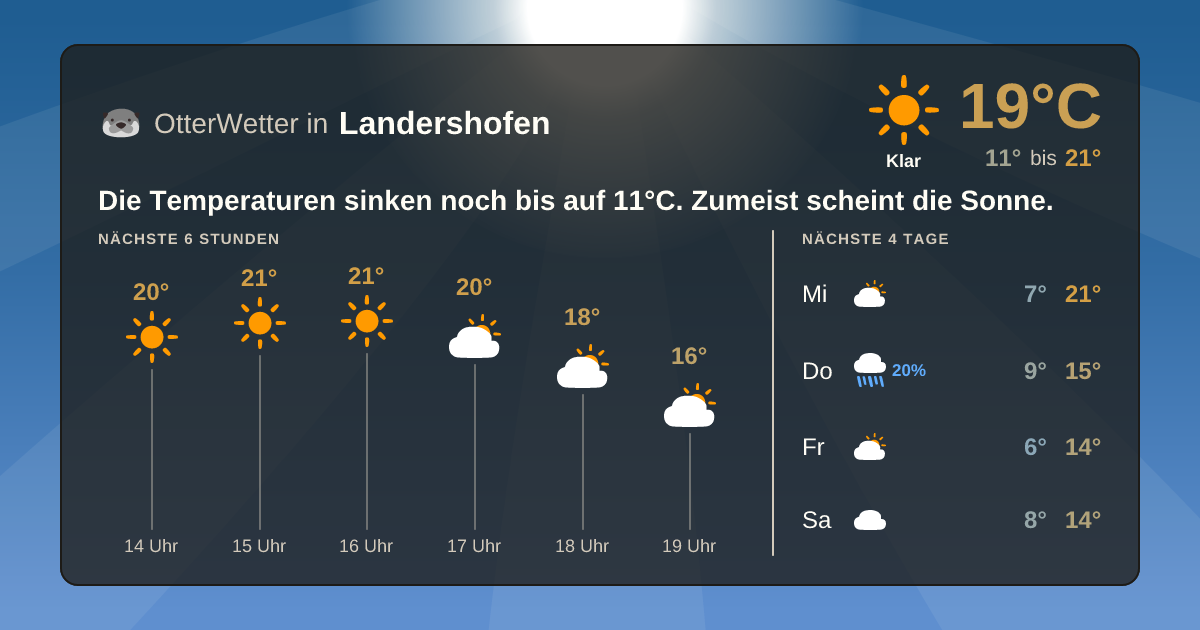 Widget-Vorschau für Landershofen Wetter-Widget-Vorschau mit Vorhersagedaten für Landershofen