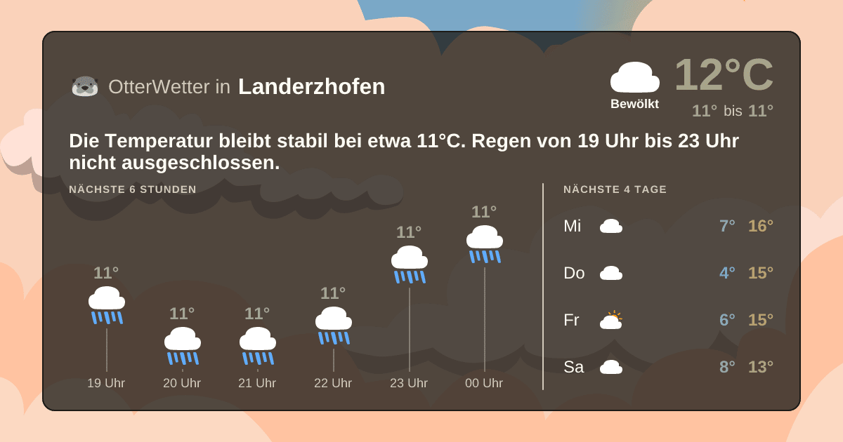 OtterWetter-Widget Landerzhofen