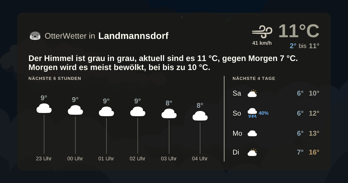OtterWetter-Widget Landmannsdorf
