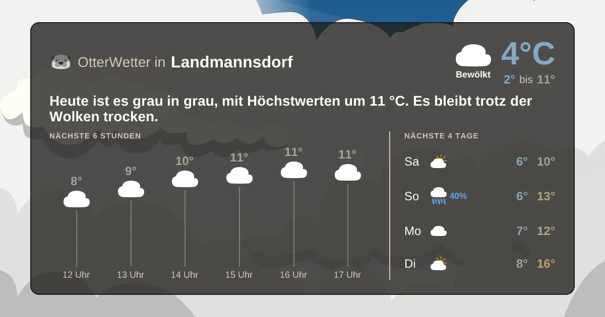 Wetter-Widget-Vorschau mit Vorhersagedaten für Landmannsdorf