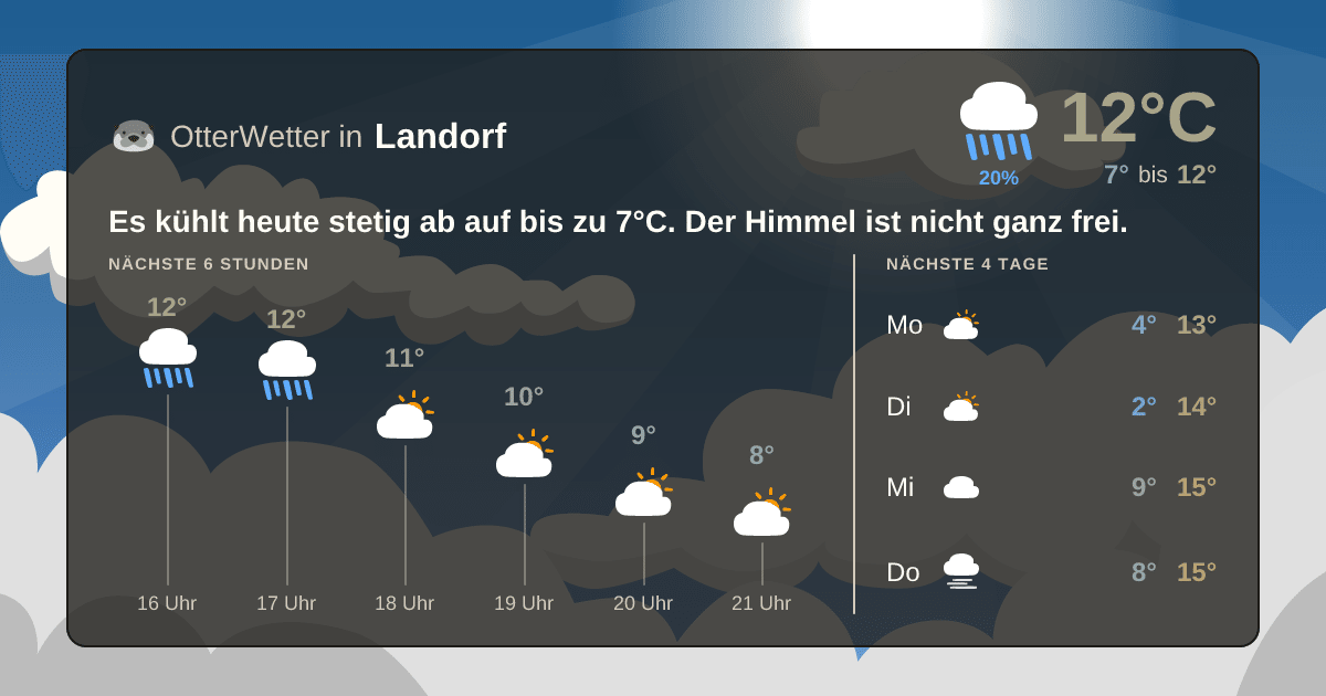 OtterWetter-Widget Landorf