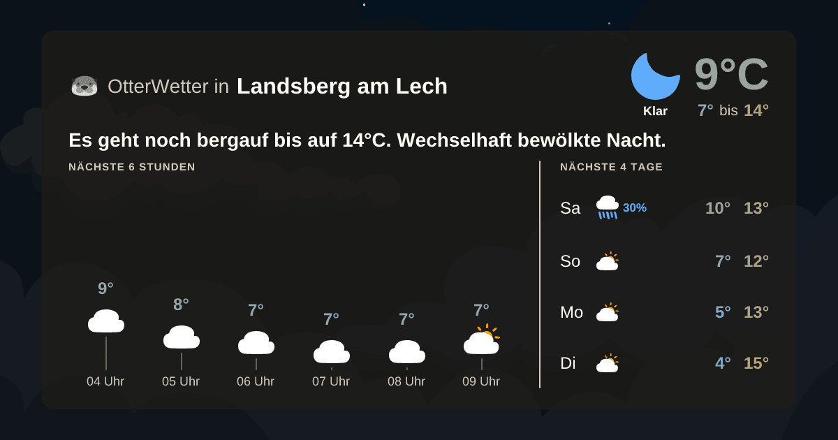 OtterWetter-Widget Landsberg am Lech