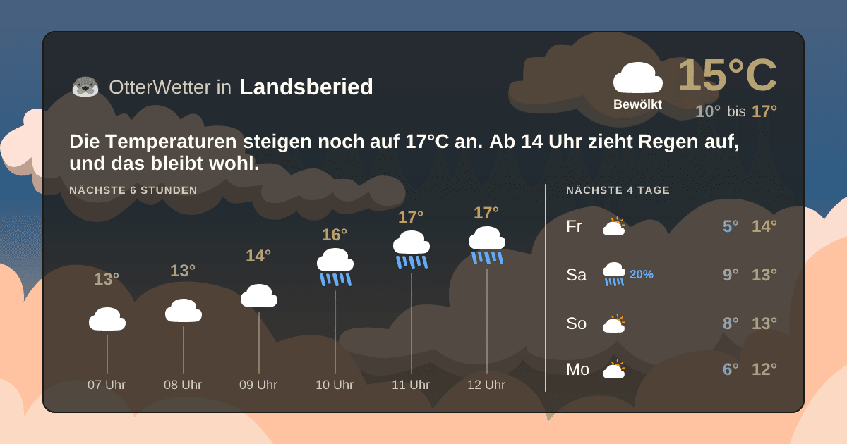 Widget-Vorschau für Landsberied Wetter-Widget-Vorschau mit Vorhersagedaten für Landsberied