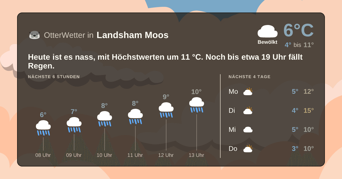OtterWetter-Widget Landsham Moos