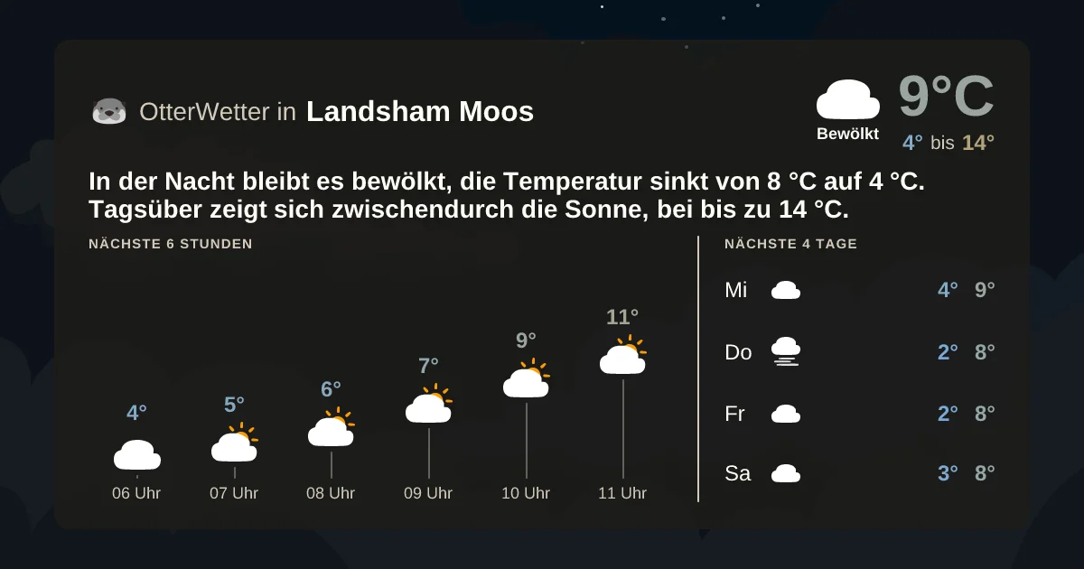 Widget-Vorschau für Landsham Moos Wetter-Widget-Vorschau mit Vorhersagedaten für Landsham Moos