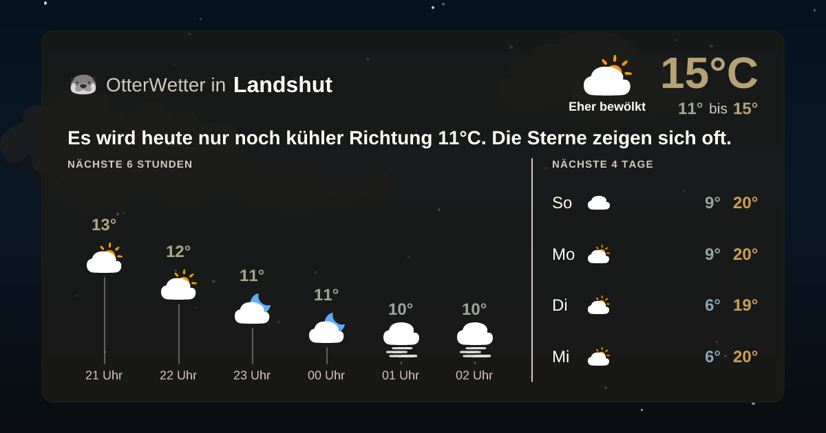 Widget-Vorschau für Landshut Wetter-Widget-Vorschau mit Vorhersagedaten für Landshut