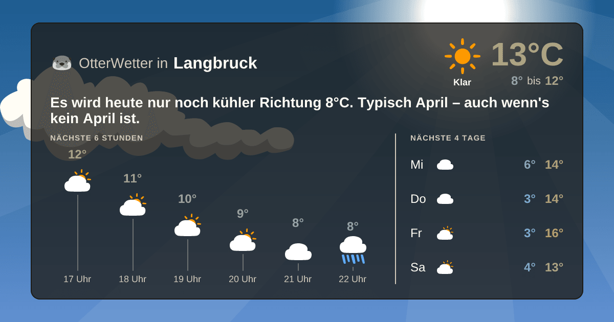 Widget-Vorschau für Langbruck Wetter-Widget-Vorschau mit Vorhersagedaten für Langbruck