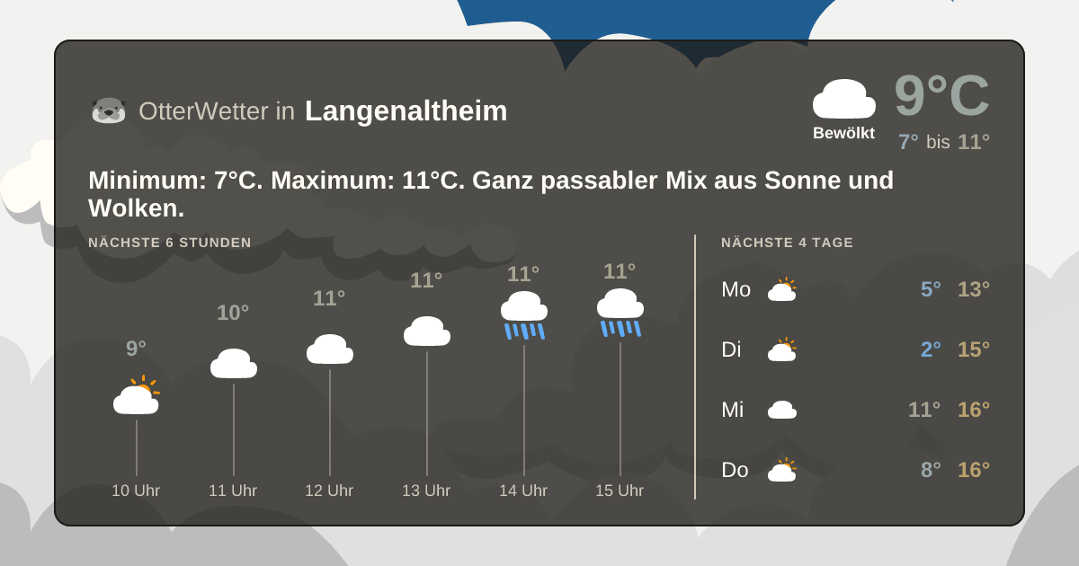 Widget-Vorschau für Langenaltheim Wetter-Widget-Vorschau mit Vorhersagedaten für Langenaltheim