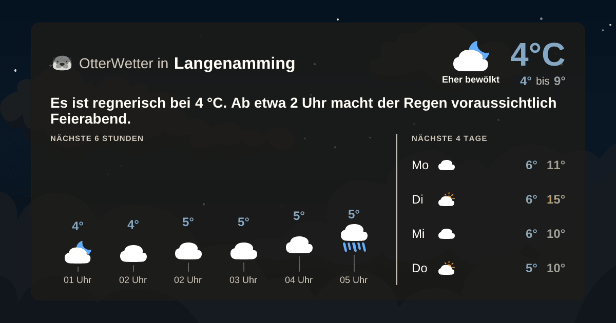OtterWetter-Widget Langenamming