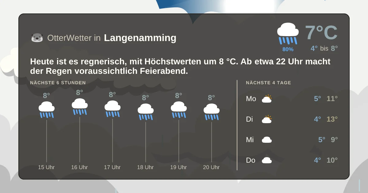 Wetter-Widget-Vorschau mit Vorhersagedaten für Langenamming