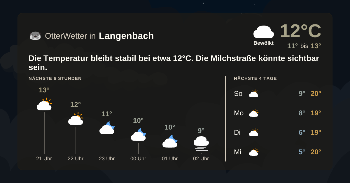 Wetter-Widget-Vorschau mit Vorhersagedaten für Langenbach