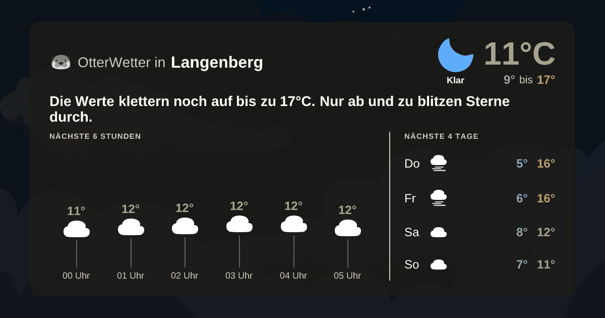OtterWetter-Widget Langenberg