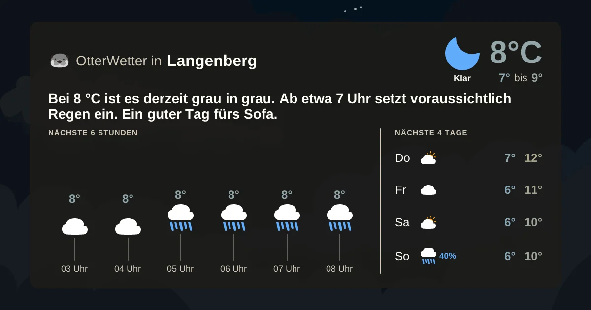 Widget-Vorschau für Langenberg Wetter-Widget-Vorschau mit Vorhersagedaten für Langenberg