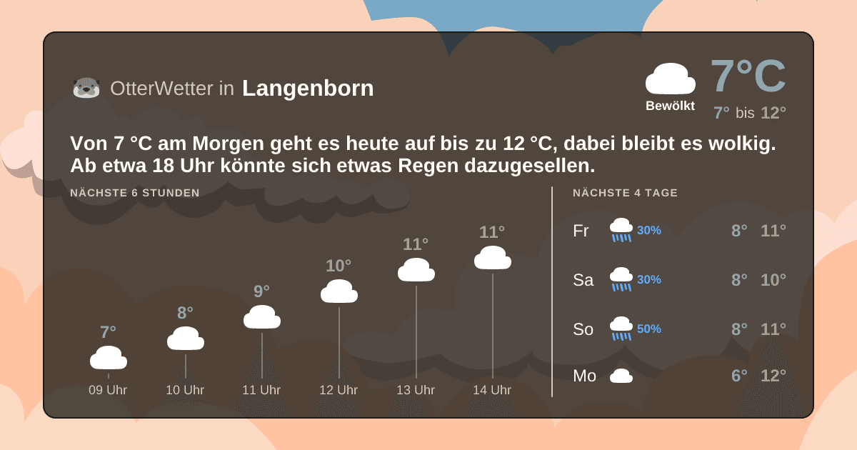 Wetter-Widget-Vorschau mit Vorhersagedaten für Langenborn