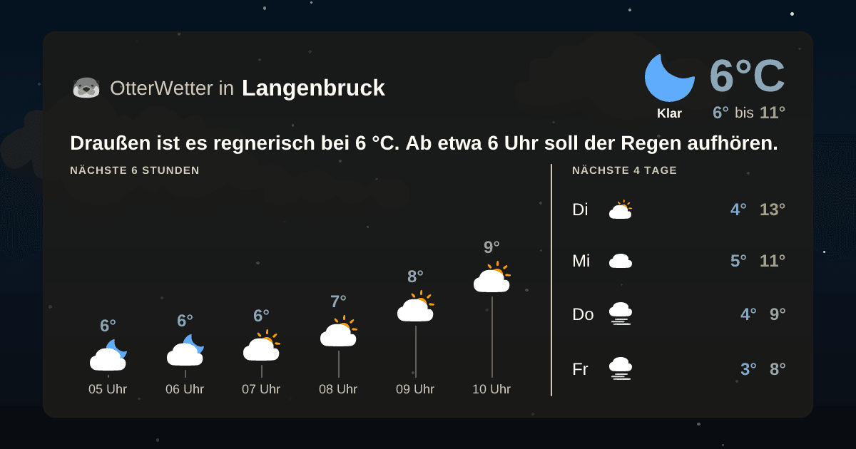 OtterWetter-Widget Langenbruck