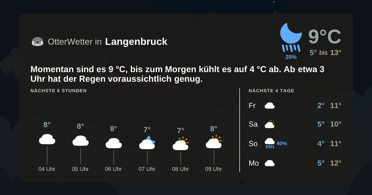 Wetter-Widget-Vorschau mit Vorhersagedaten für Langenbruck