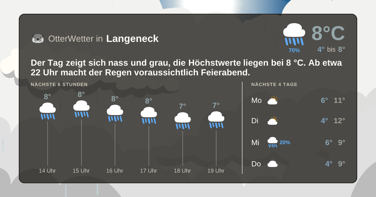 OtterWetter-Widget Langeneck