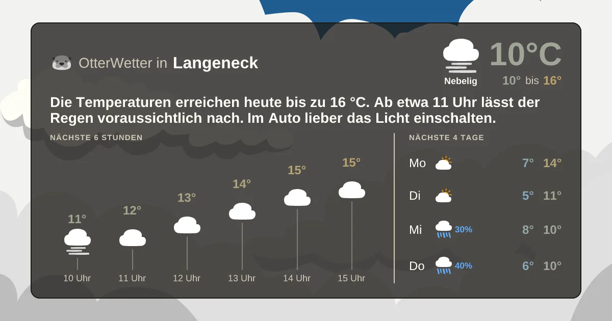 Widget-Vorschau für Langeneck Wetter-Widget-Vorschau mit Vorhersagedaten für Langeneck