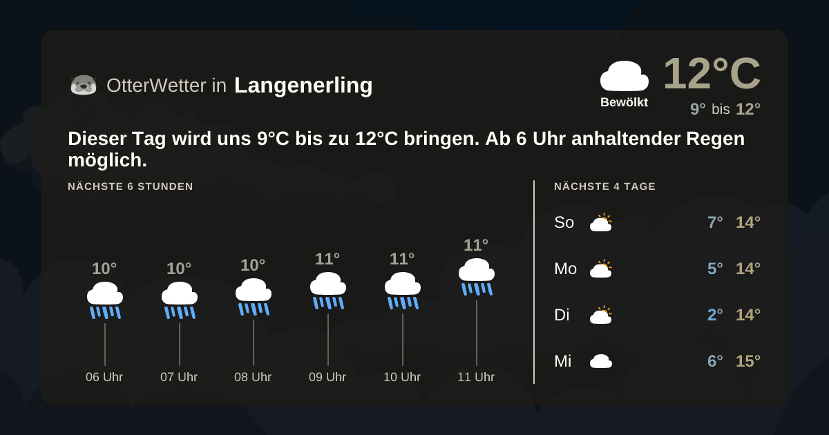Wetter-Widget-Vorschau mit Vorhersagedaten für Langenerling
