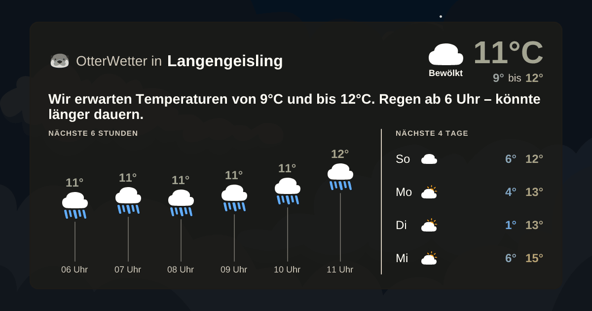 Widget-Vorschau für Langengeisling Wetter-Widget-Vorschau mit Vorhersagedaten für Langengeisling