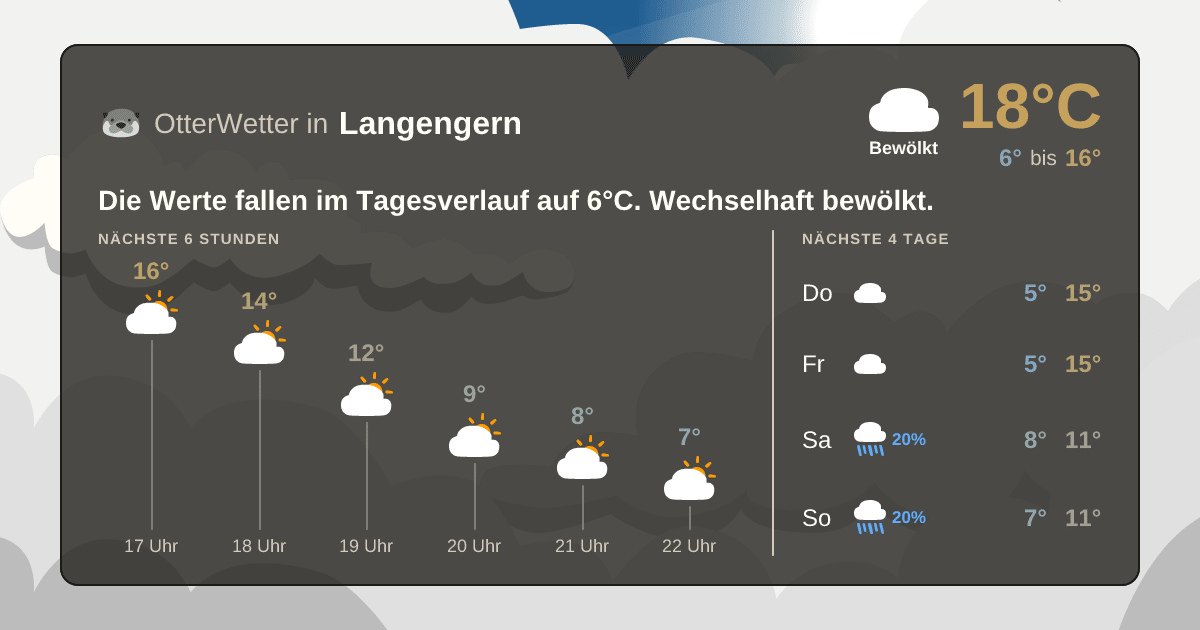 OtterWetter-Widget Langengern