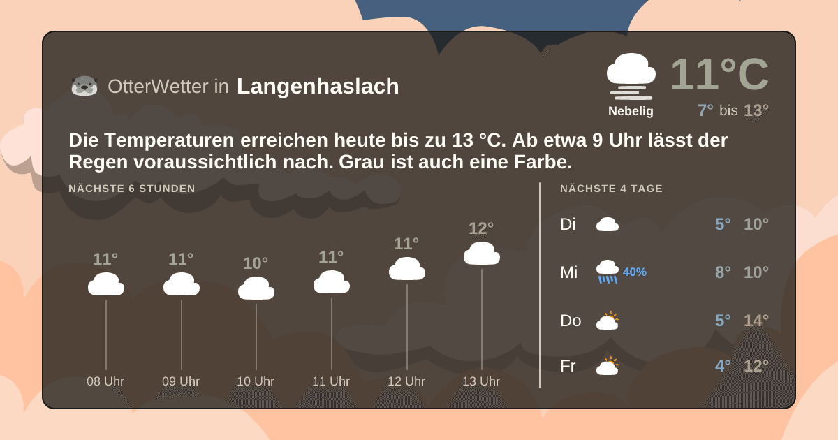 OtterWetter-Widget Langenhaslach
