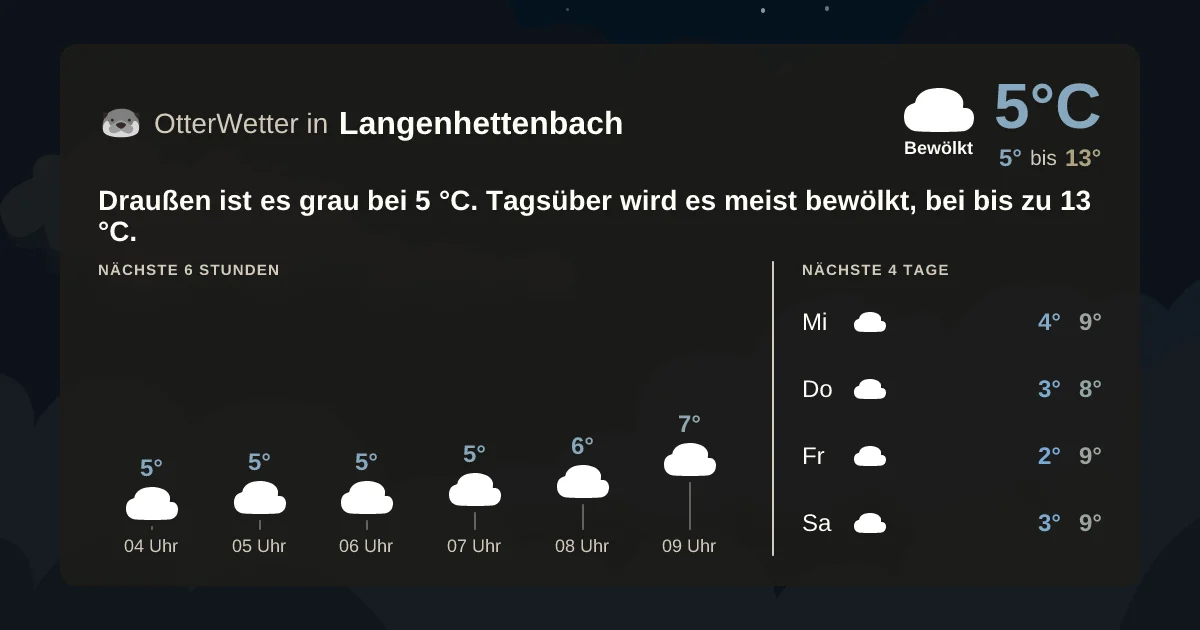 Wetter-Widget-Vorschau mit Vorhersagedaten für Langenhettenbach