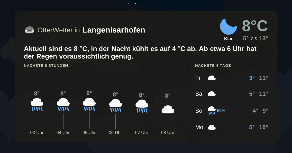 Widget-Vorschau für Langenisarhofen Wetter-Widget-Vorschau mit Vorhersagedaten für Langenisarhofen